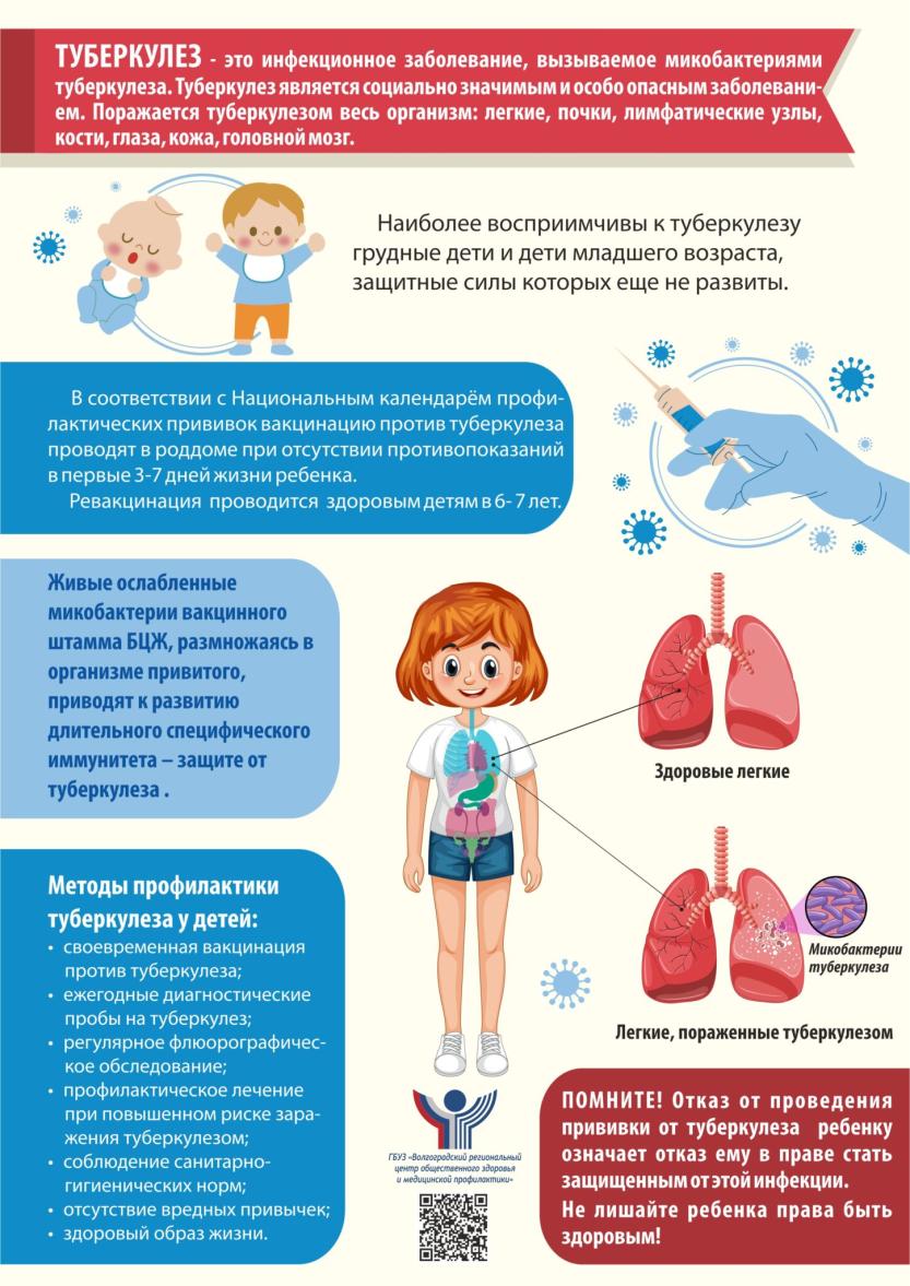 Родителям о профилактике туберкулеза.